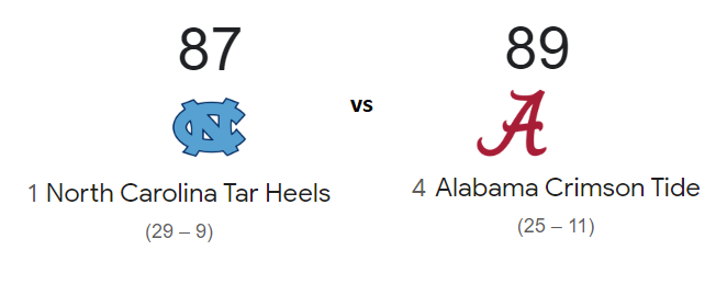 ncaa scores