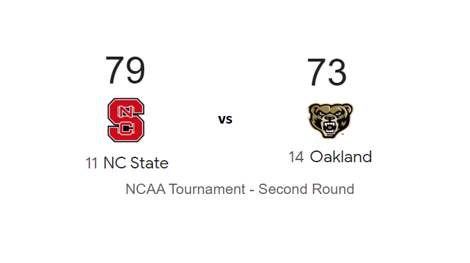 Oakland vs NC State